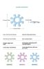 Pet Interactive Flywheel,Dog Toy,Fun interactions